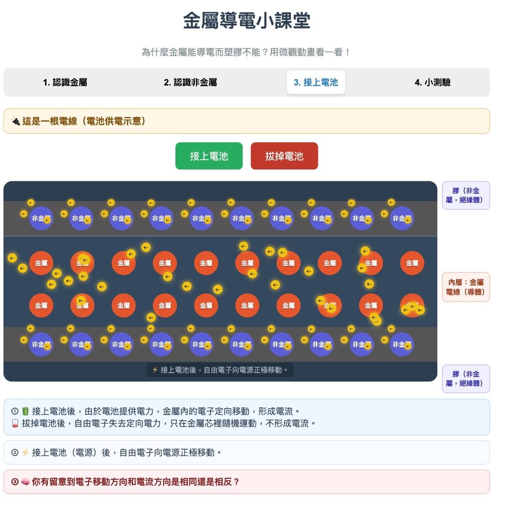 金屬導電小課堂預覽圖